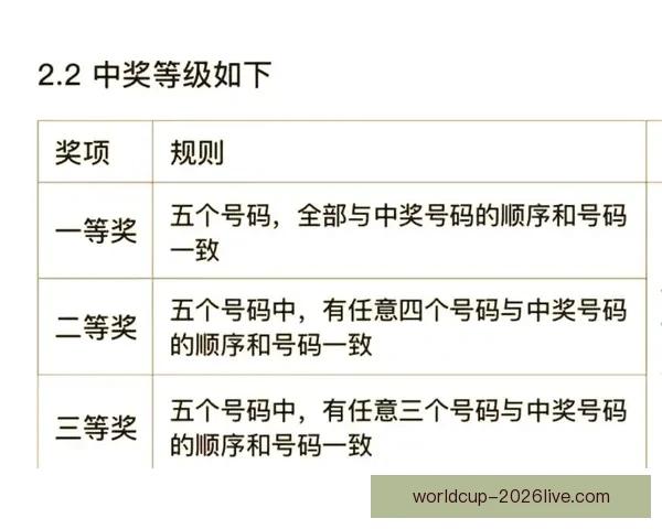 燃情世界杯竞猜盛宴，预测比分赢丰厚大奖活动