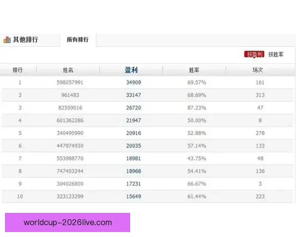 体育竞猜投注新手指南 如何科学分析赛事提升胜率 体育竞猜投注新手指南 如何科学分析赛事提升胜率