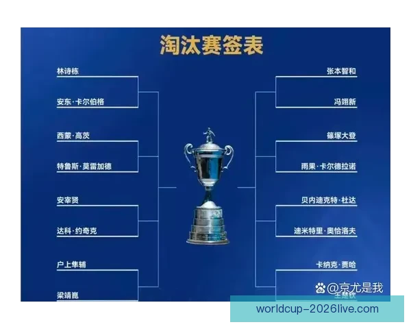 世界杯竞猜策略深度解析与赛前胜负趋势全面预测