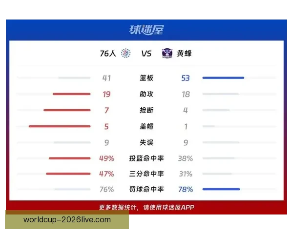 29日NBA前瞻：文班亚马带队挑战雄鹿 76人黄蜂争夺东部第七位